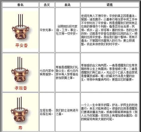 香譜燒香有圓圈|傳統文化上香：二十四香譜和七十二香譜圖解，上香人。